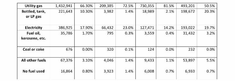 MN Housing Characteristics